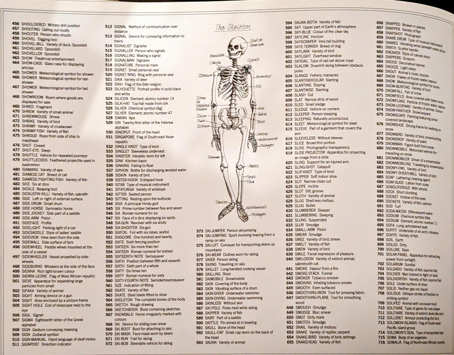 The Annotated Ultimate Alphabet by Mike Wilks